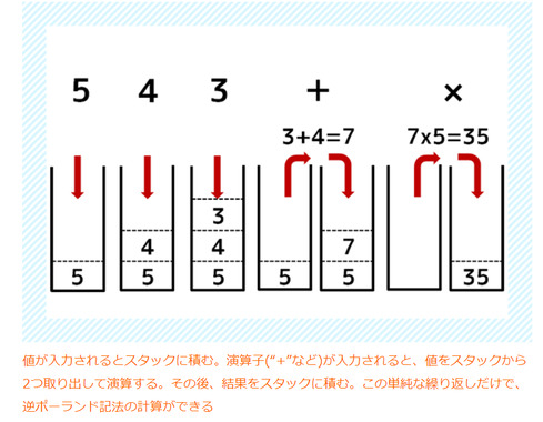 逆ポーランド.png