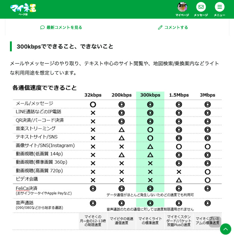 y}ClIziSIM mineo SIM173 YouTube>2{ ->摜>49 