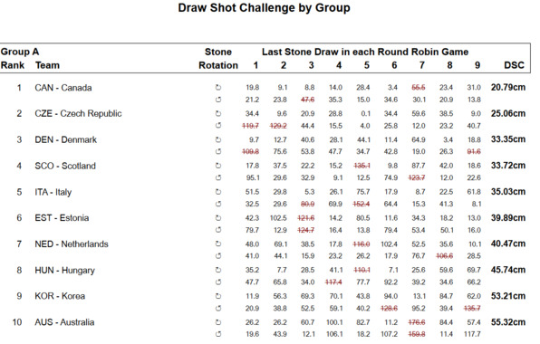 Draw_Shot_Challenge_by_Group_-_CURS_2223_WMDCC_.png