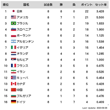 Ranking_WEEK2.jpg