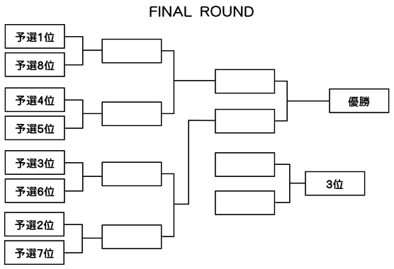 Final_Round.jpg