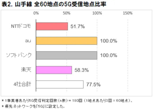 ICTR-4G5Gspeedtest-July2023-2.png