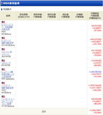 Screenshot_2023-08-20_at_20-33-54_口座管理｜SBI証券.png