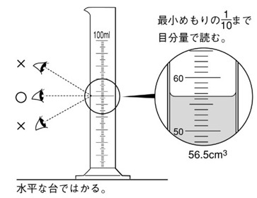 メスシリンダー.png