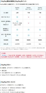 PayPayマネー.JPG