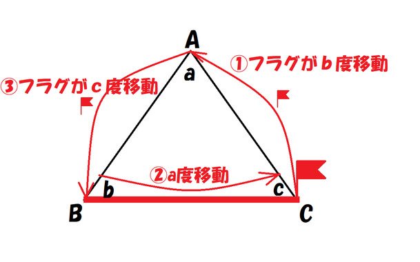 三角の内角の和.png