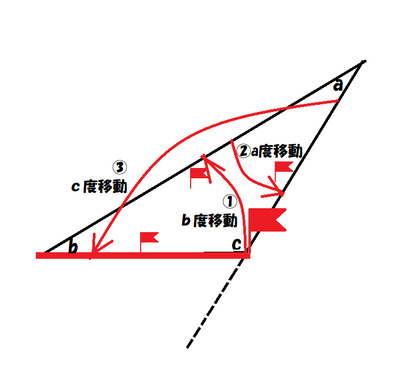 三角の内角の和３.png