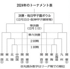 Screenshot_2023-12-05_at_11-29-58_大阪朝刊.png