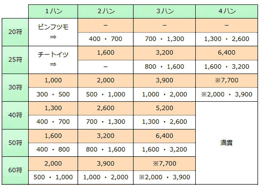 index-score01t.gif