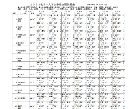 Screenshot_2023-12-30_at_14-13-22_2023全日本大学女子選抜駅伝競技結果_-_result.pdf.png