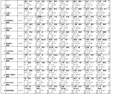 Screenshot_2023-12-30_at_14-13-39_2023全日本大学女子選抜駅伝競技結果_-_result.pdf.png