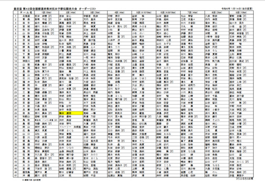 Screenshot_2024-01-14_at_10-05-21_42nd_order-list_20240114.pdf.png