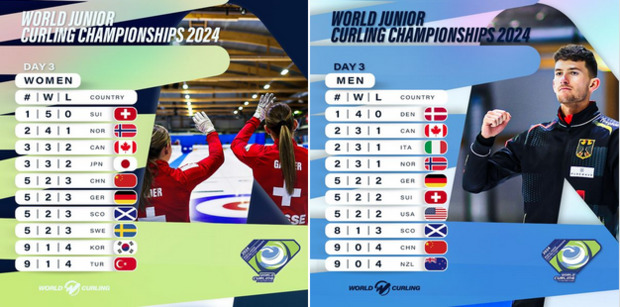 Screenshot_2024-02-20_at_08-51-19_World_Curling_Perth.png