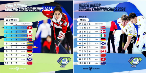 Screenshot_2024-02-22_at_09-21-06_World_Curling_Perth.png