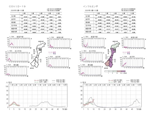 w202_covid19_10week.jpg