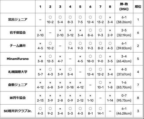 Screenshot_2024-03-22_at_21-56-54_対戦成績・試合結果.png