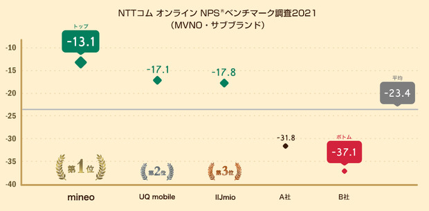 mvno-subbrand2021_img05.png