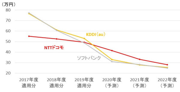 https___imgix-proxy.n8s.jp_DSXZZO5731061027032020000000-PN1-1.jpg