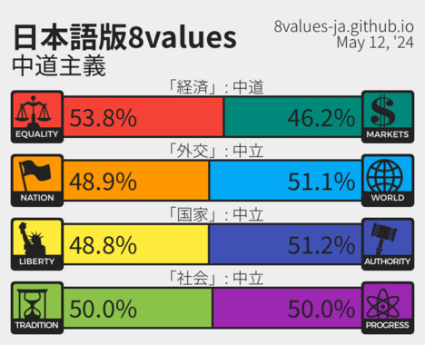 8values-ja_results.png