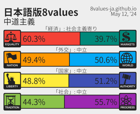 8values-ja_results.png