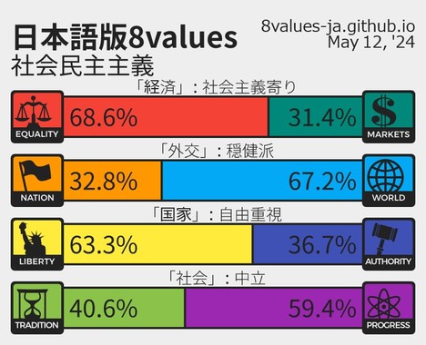 8values-ja_results.jpg
