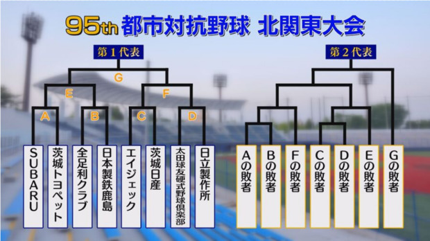 Screenshot_2024-05-24_at_19-14-22_【生中継】第95回都市対抗野球_北関東大会｜番組ニュース｜JWAY.png