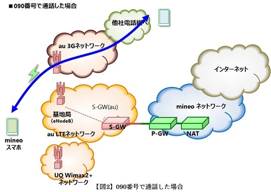 電話経路.jpg