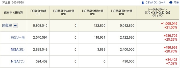 NISA評価損益20240628.jpg