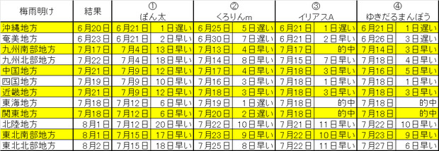 梅雨明け予想①.png