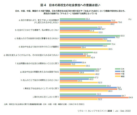 2022_RCM233_36_chart04.png