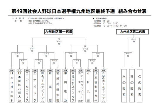 Screenshot_2024-08-09_第49回社会人野球日本選手権九州地区予選.png
