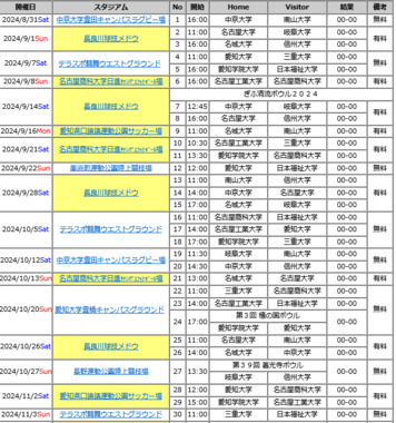 Screenshot_2024-08-30_at_22-03-36_東海学生アメリカンフットボール連盟.png