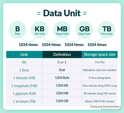 bits-and-bytes-units-of-data_2_en.jpg