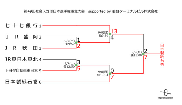 第49回社会人野球日本選手権東北大会.png