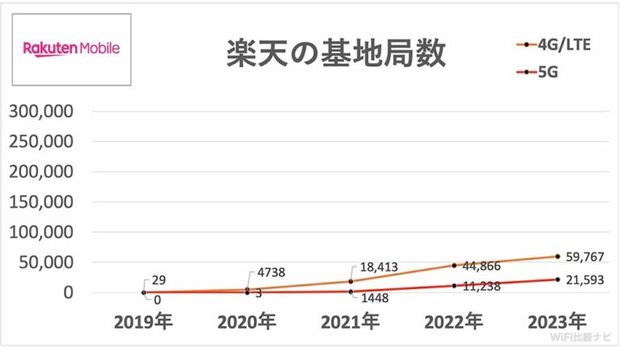 rakuten-base-station-2023-768x431.jpg