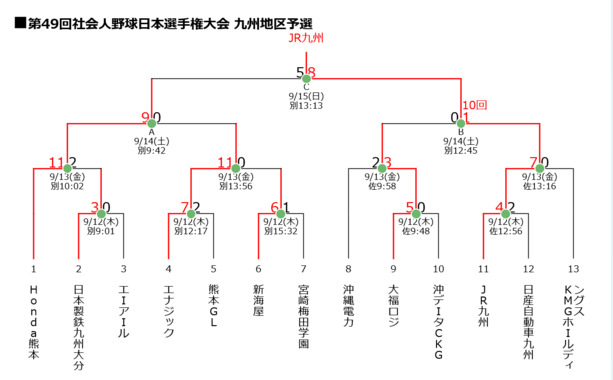 Screenshot_2024-09-15_at_18-15-53_【社会人野球】組み合わせ-第49回社会人野球日本選手権大会_九州地区予選_一球速報.com_OmyuTech.png