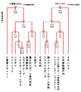 Screenshot_2024-09-20_at_18-12-49_49回日本選手権予選組合せ.pdf.png