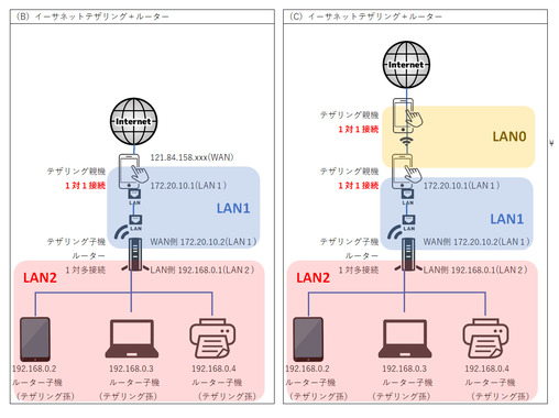 イーサネットコンバーガー.png