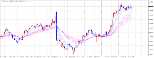 usdjpy-a-h1-oanda-corporation-2.png