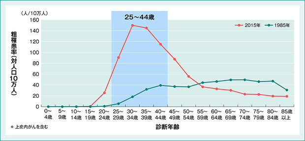 gardasil-pic_2_2_gds5081-860011.jpg