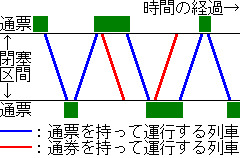 票券閉塞.png