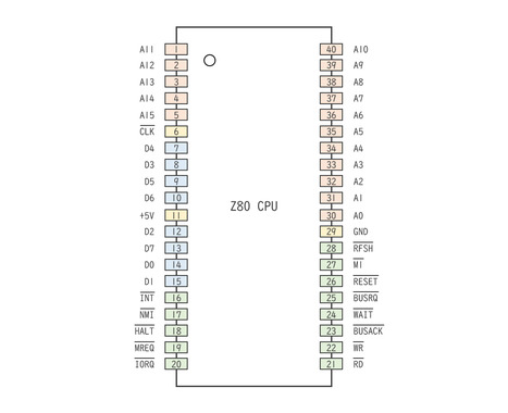 z80-description-pin-function-04.png