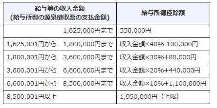 給与所得控除.JPG