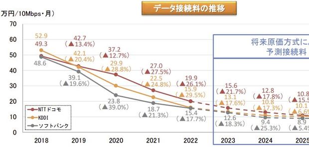 データ接続料.JPG