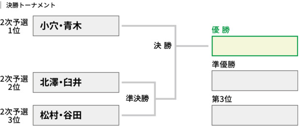Screenshot_2024-12-07_at_17-25-59_試合結果_【公式】全農_日本ミックスダブルスカーリング選手権大会2024.png