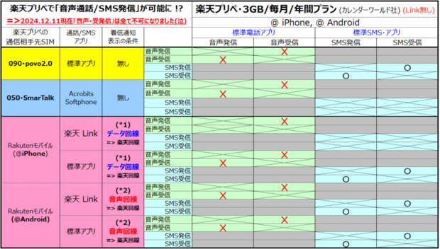 プリぺ音声通話_SMS発信可_20241211更新.jpg