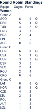 Championnats_du_Monde_Juniors-B_de_Curling_2024_-_.png