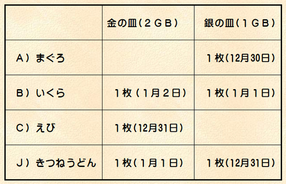 ４日目終了時__経過一覧表.png