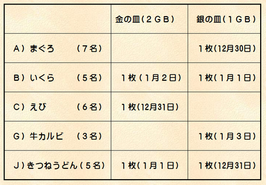 最終結果一覧表.png