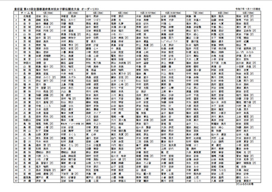 Screenshot_2025-01-11_at_18-25-35_43rd_order-list_20250111.pdf.png